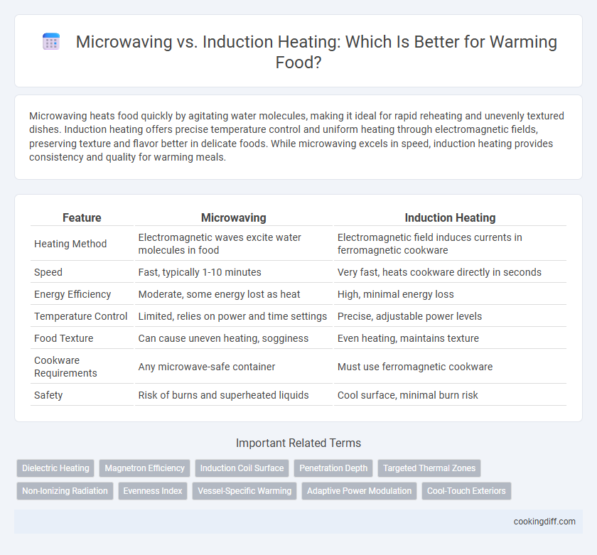 Microwaving vs. Induction Heating: Which Is Better for Warming Food?