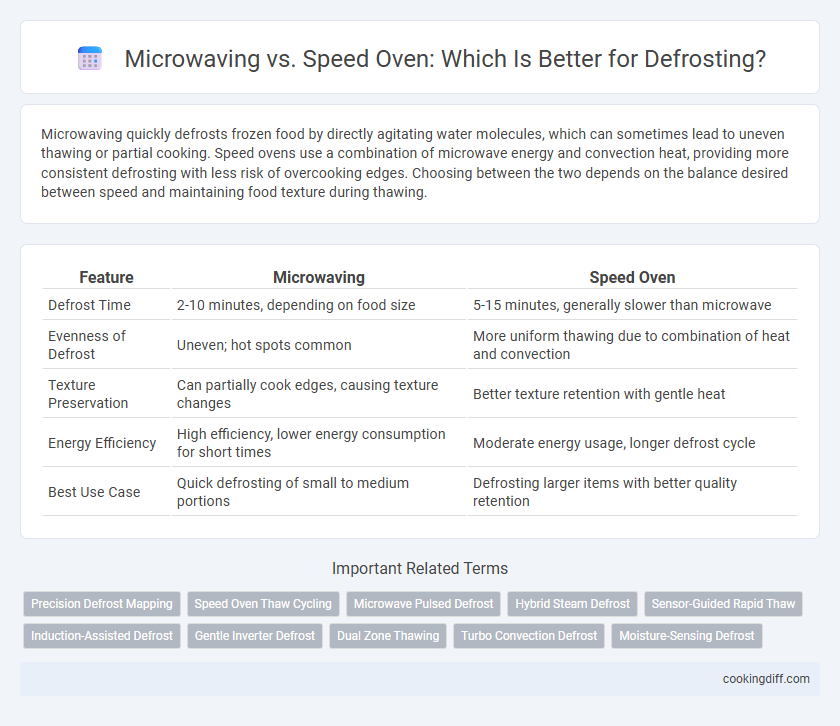 Microwaving vs. Speed Oven: Which Is Better for Defrosting?