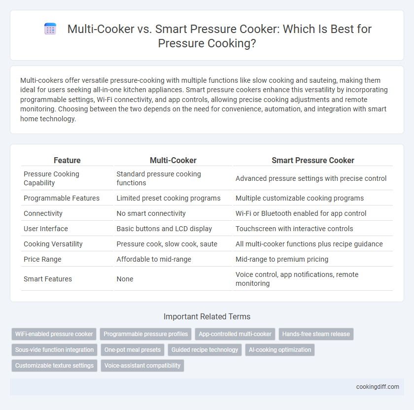 Multi-Cooker vs. Smart Pressure Cooker: Which Is Best for Pressure Cooking?
