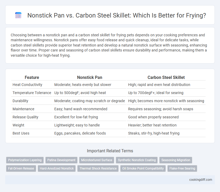 Nonstick Pan vs. Carbon Steel Skillet: Which Is Better for Frying?