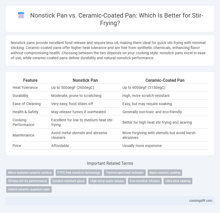 Nonstick Pan vs. Ceramic-Coated Pan: Which Is Better for Stir-Frying?