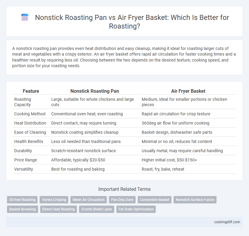 Nonstick Roasting Pan vs Air Fryer Basket: Which Is Better for Roasting?
