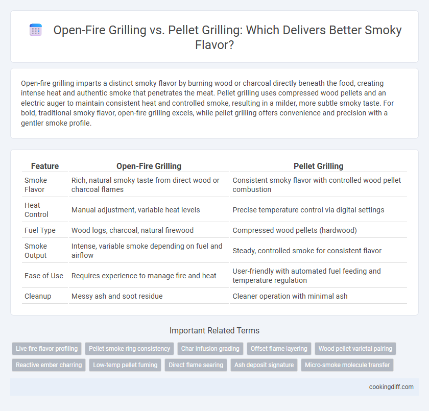 Open-Fire Grilling vs. Pellet Grilling: Which Delivers Better Smoky Flavor?