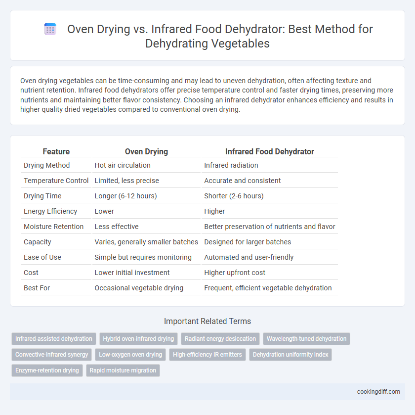 Oven Drying vs. Infrared Food Dehydrator: Best Method for Dehydrating Vegetables