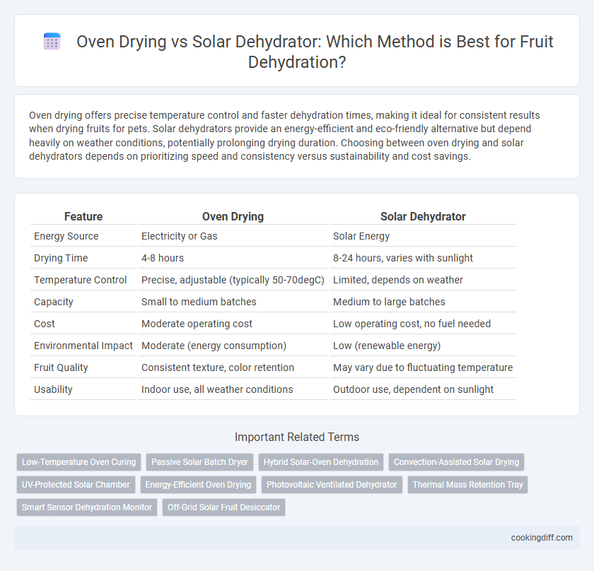 Oven Drying vs Solar Dehydrator: Which Method is Best for Fruit Dehydration?
