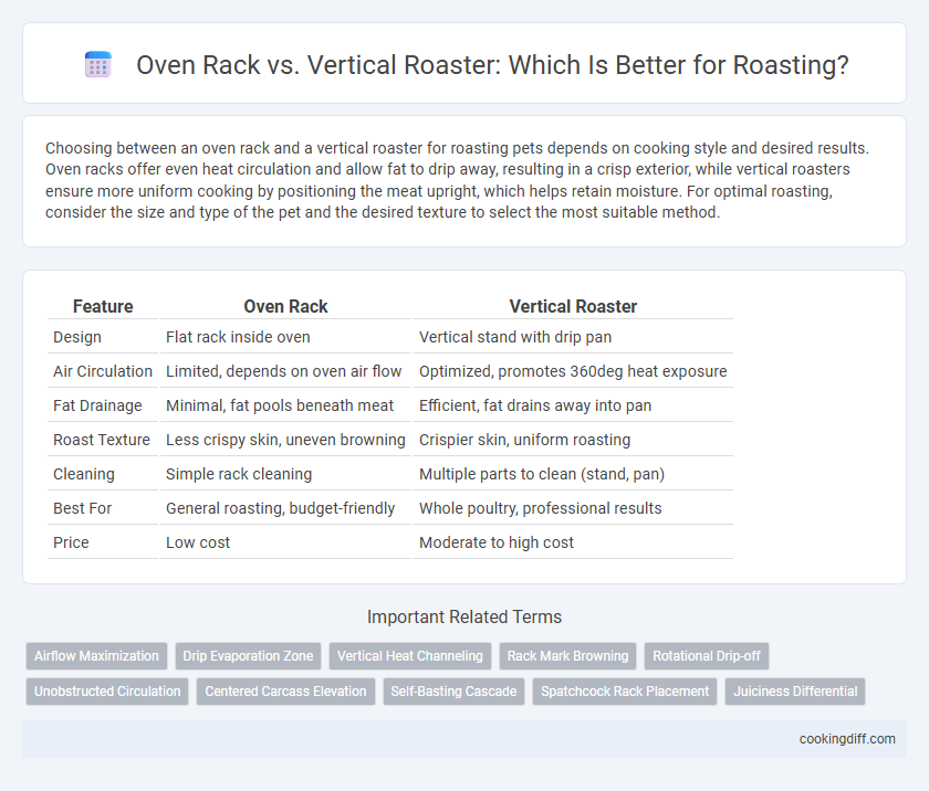 Oven Rack vs. Vertical Roaster: Which Is Better for Roasting?