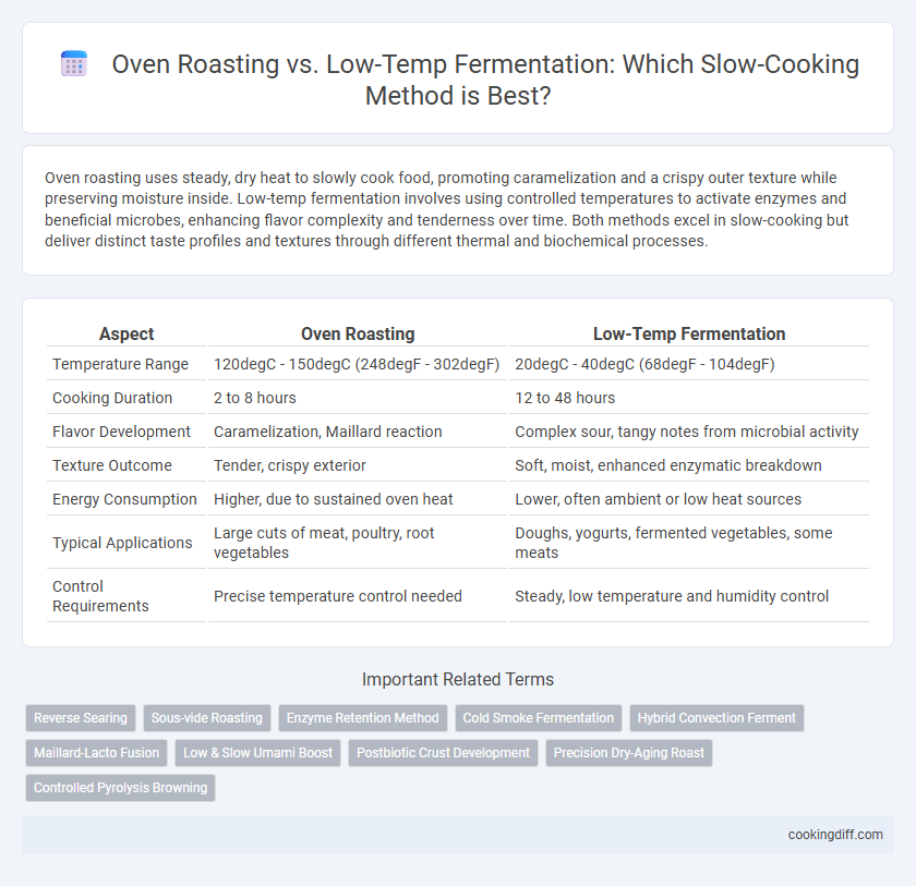 Oven Roasting vs. Low-Temp Fermentation: Which Slow-Cooking Method is Best?