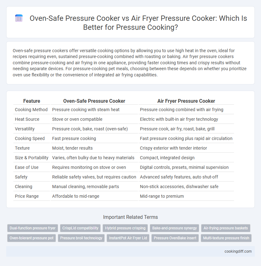 Oven-Safe Pressure Cooker vs Air Fryer Pressure Cooker: Which Is Better for Pressure Cooking?