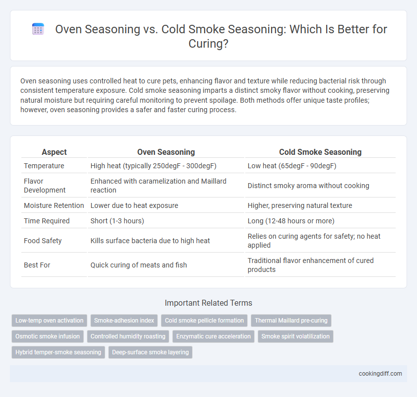 Oven Seasoning vs. Cold Smoke Seasoning: Which Is Better for Curing?