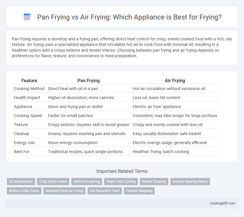 Pan Frying vs Air Frying: Which Appliance is Best for Frying?