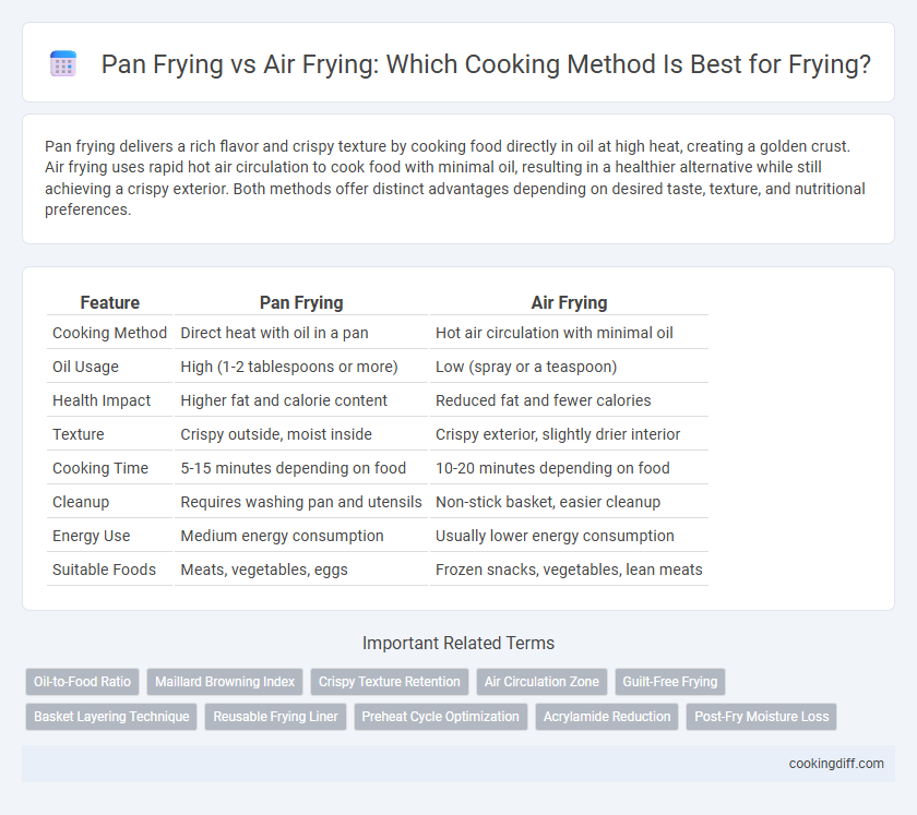 Pan Frying vs Air Frying: Which Cooking Method Is Best for Frying?