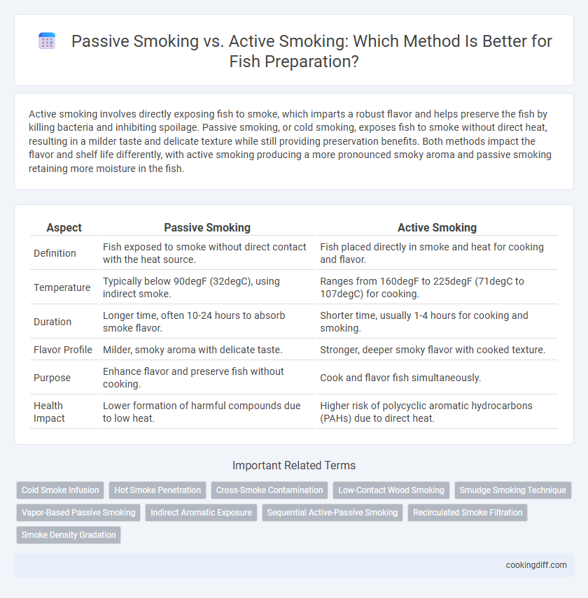 Passive Smoking vs. Active Smoking: Which Method Is Better for Fish Preparation?