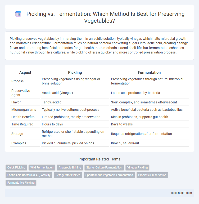 Pickling vs. Fermentation: Which Method Is Best for Preserving Vegetables?