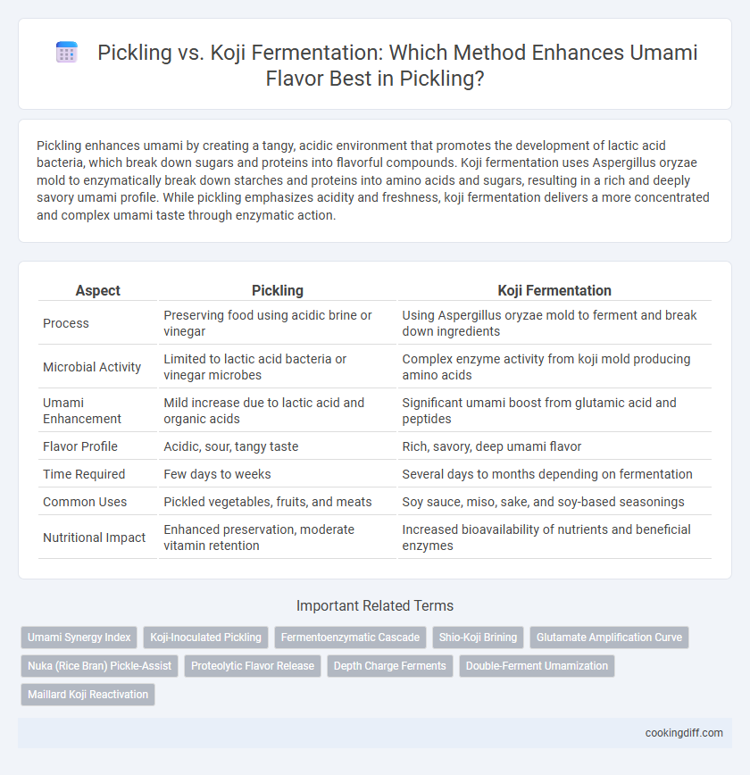 Pickling vs. Koji Fermentation: Which Method Enhances Umami Flavor Best in Pickling?