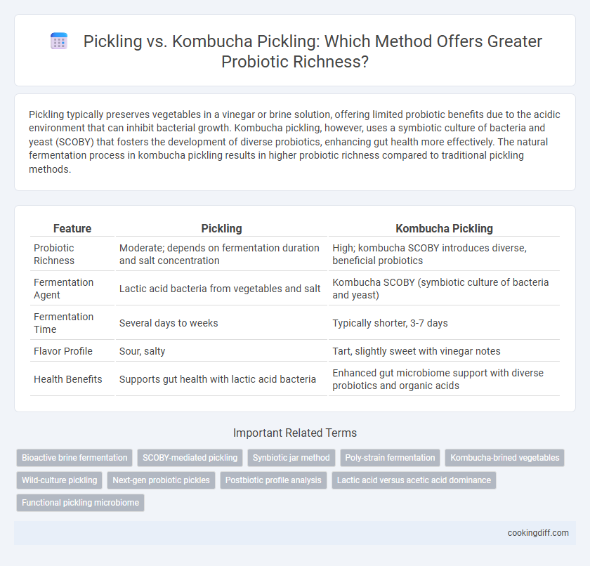 Pickling vs. Kombucha Pickling: Which Method Offers Greater Probiotic Richness?
