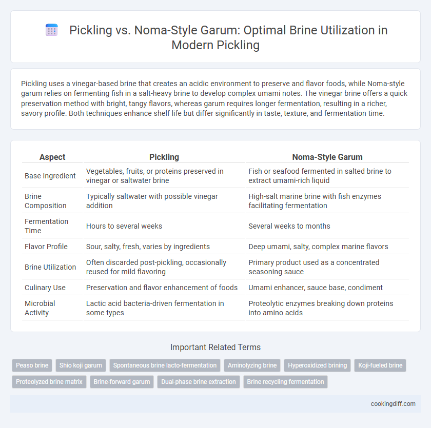 Pickling vs. Noma-Style Garum: Optimal Brine Utilization in Modern Pickling