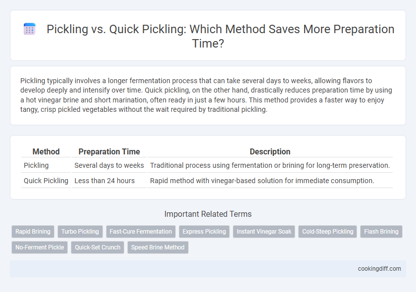 Pickling vs. Quick Pickling: Which Method Saves More Preparation Time?