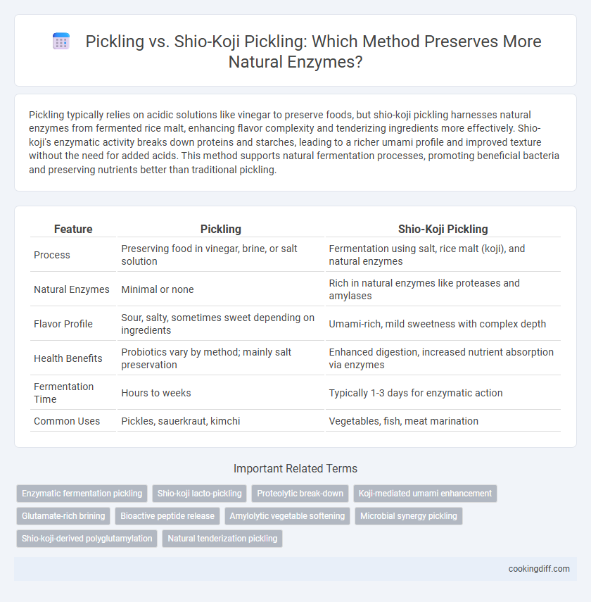 Pickling vs. Shio-Koji Pickling: Which Method Preserves More Natural Enzymes?