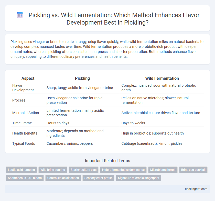 Pickling vs. Wild Fermentation: Which Method Enhances Flavor Development Best in Pickling?