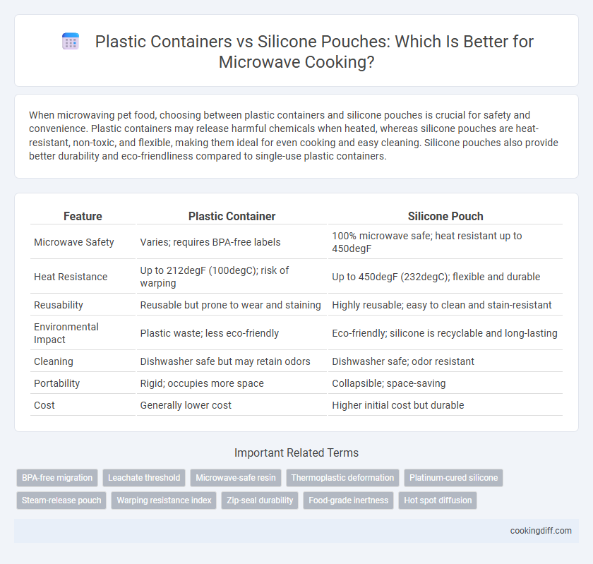 Plastic Containers vs Silicone Pouches: Which Is Better for Microwave Cooking?