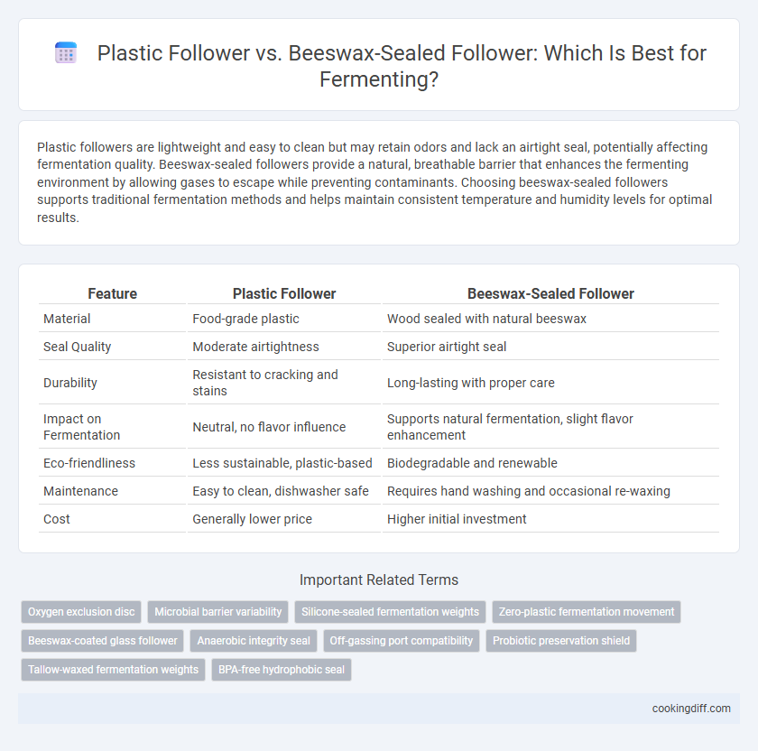 Plastic Follower vs. Beeswax-Sealed Follower: Which Is Best for Fermenting?