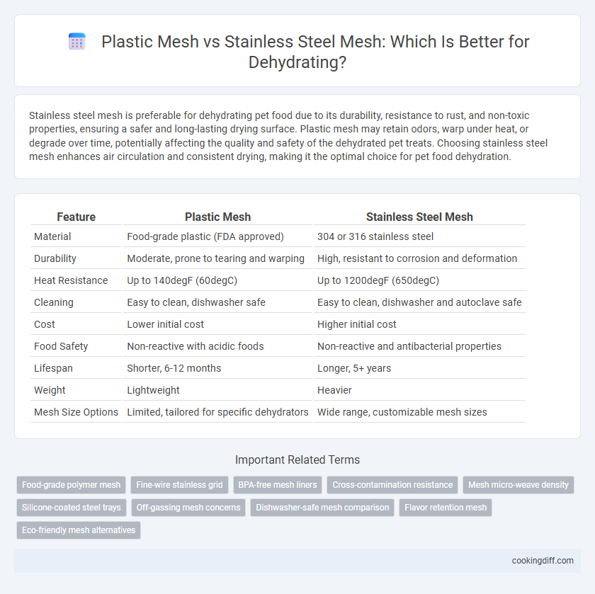 Plastic Mesh vs Stainless Steel Mesh: Which Is Better for Dehydrating?