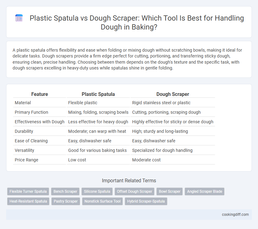 Plastic Spatula vs Dough Scraper: Which Tool Is Best for Handling Dough in Baking?