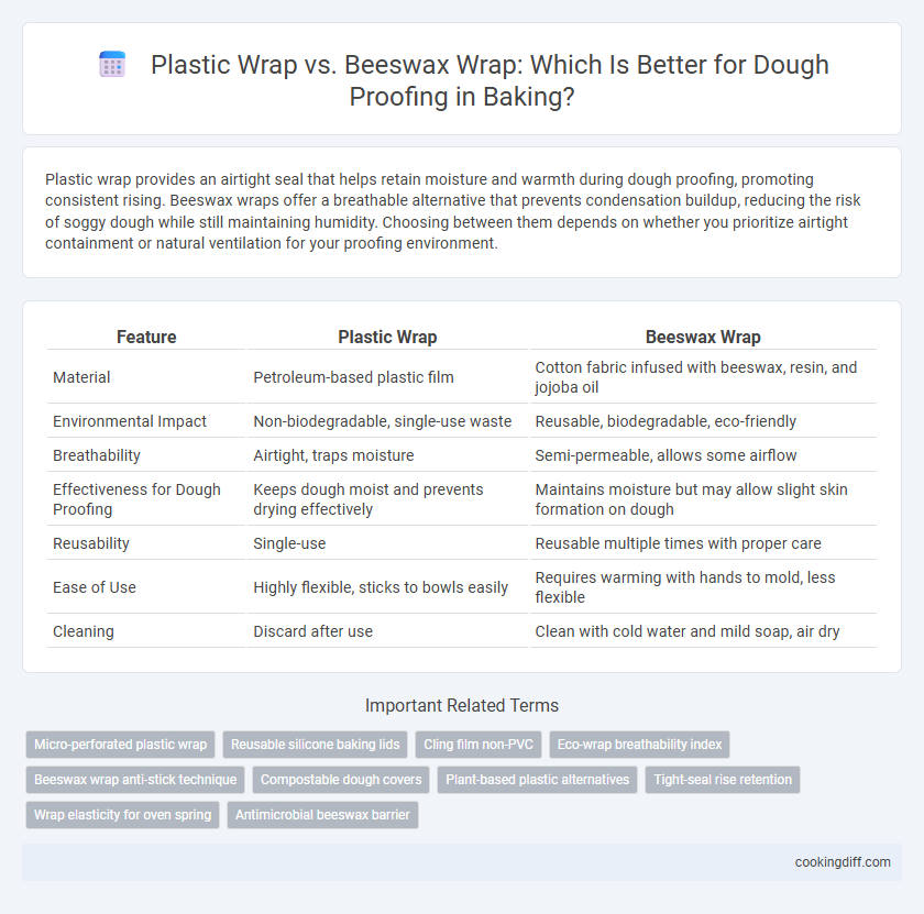 Plastic Wrap vs. Beeswax Wrap: Which Is Better for Dough Proofing in Baking?