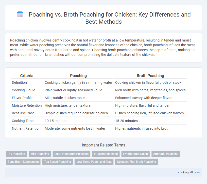 Poaching vs. Broth Poaching for Chicken: Key Differences and Best Methods
