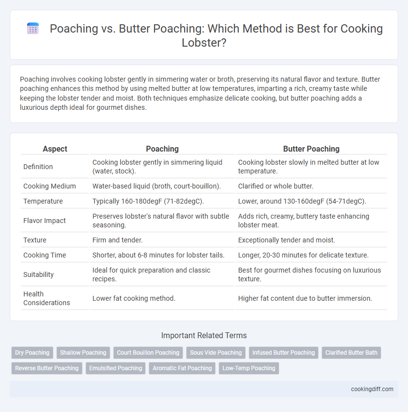 Poaching vs. Butter Poaching: Which Method is Best for Cooking Lobster?
