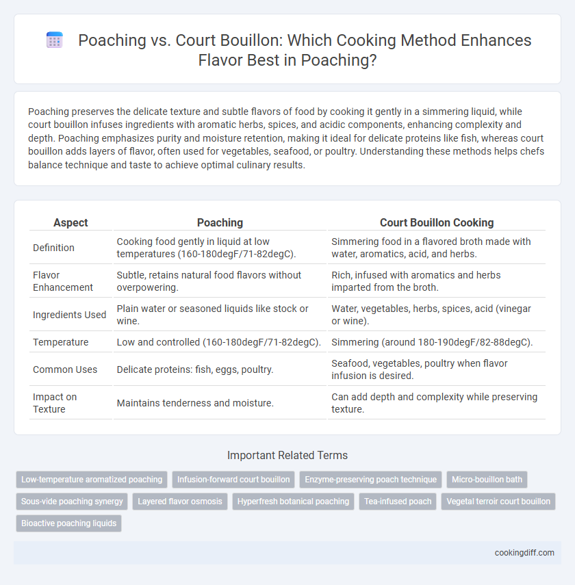 Poaching vs. Court Bouillon: Which Cooking Method Enhances Flavor Best in Poaching?