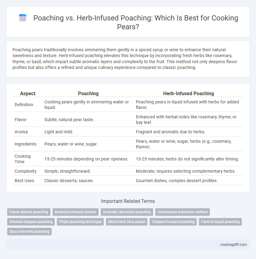 Poaching vs. Herb-Infused Poaching: Which Is Best for Cooking Pears?