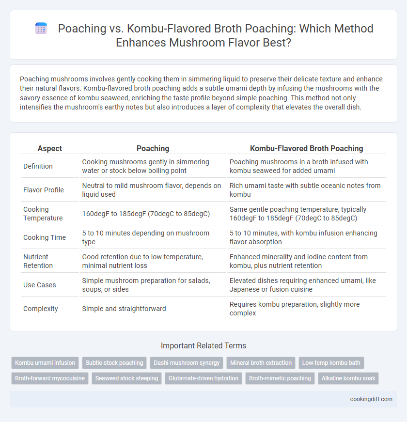 Poaching vs. Kombu-Flavored Broth Poaching: Which Method Enhances Mushroom Flavor Best?
