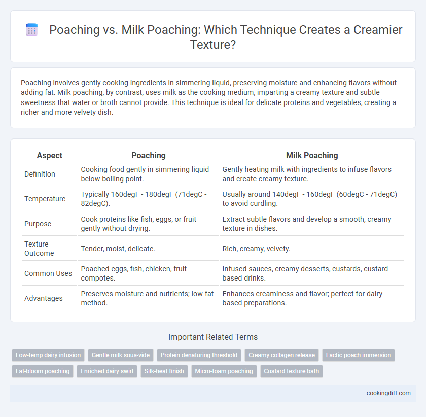 Poaching vs. Milk Poaching: Which Technique Creates a Creamier Texture?