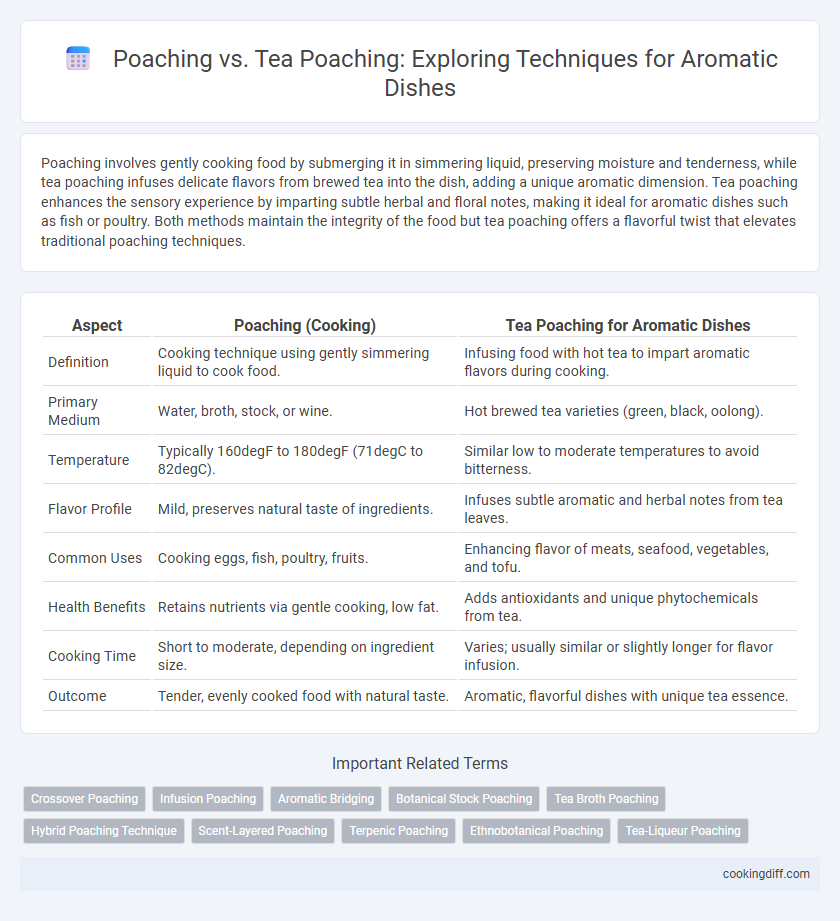 Poaching vs. Tea Poaching: Exploring Techniques for Aromatic Dishes