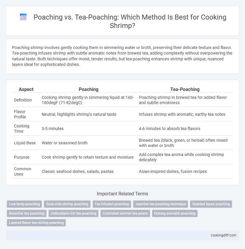 Poaching vs. Tea-Poaching: Which Method Is Best for Cooking Shrimp?