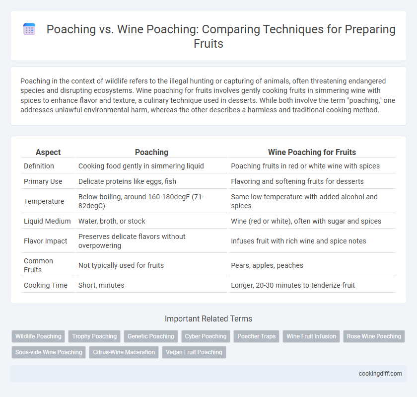 Poaching vs. Wine Poaching: Comparing Techniques for Preparing Fruits