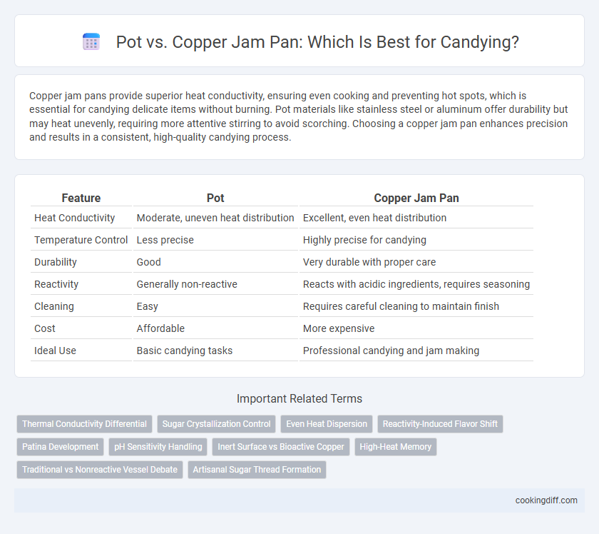 Pot vs. Copper Jam Pan: Which Is Best for Candying?