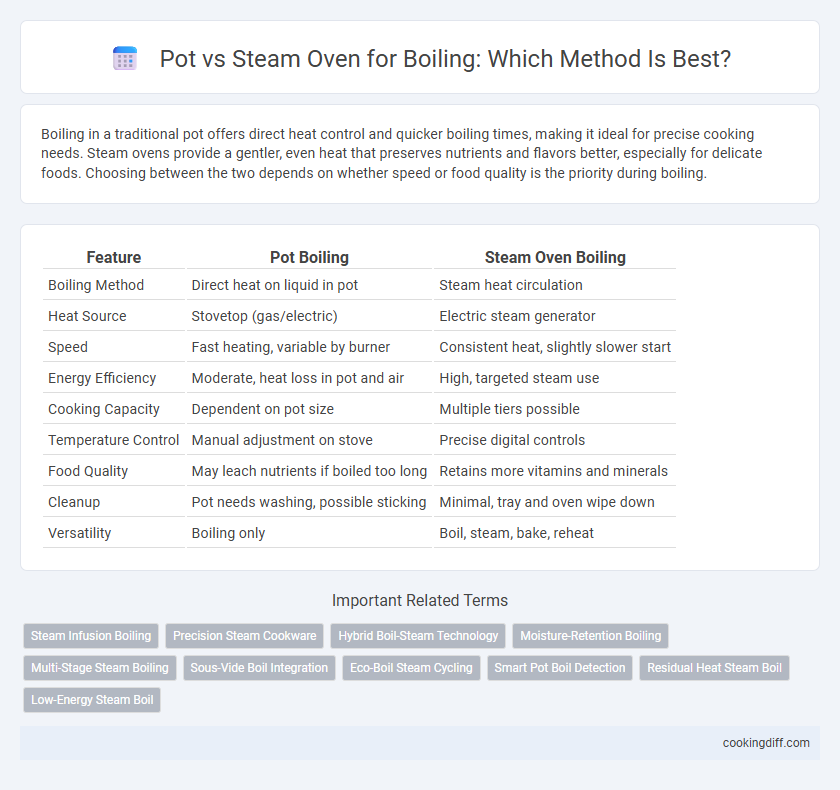 Pot vs Steam Oven for Boiling: Which Method Is Best?