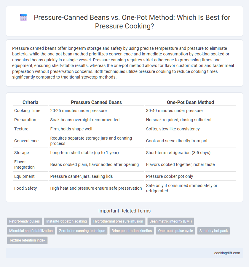 Pressure-Canned Beans vs. One-Pot Method: Which Is Best for Pressure Cooking?