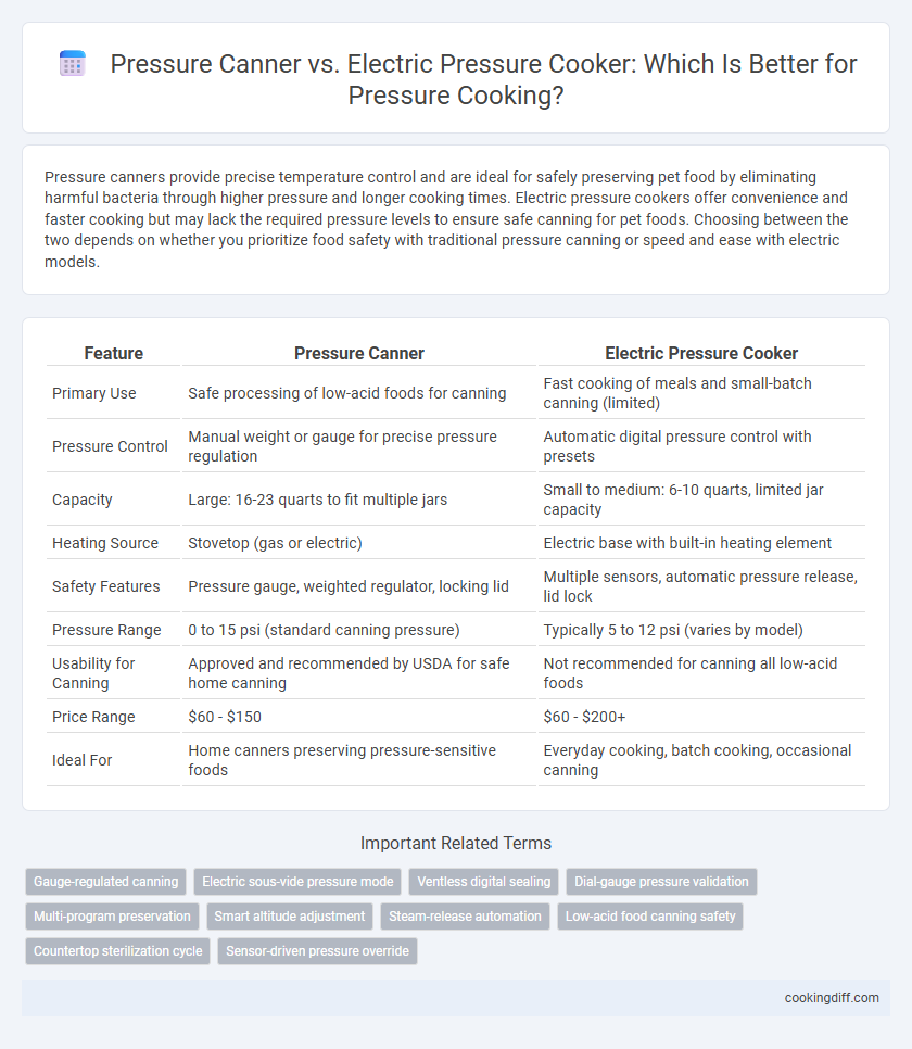 Pressure Canner vs. Electric Pressure Cooker: Which Is Better for Pressure Cooking?