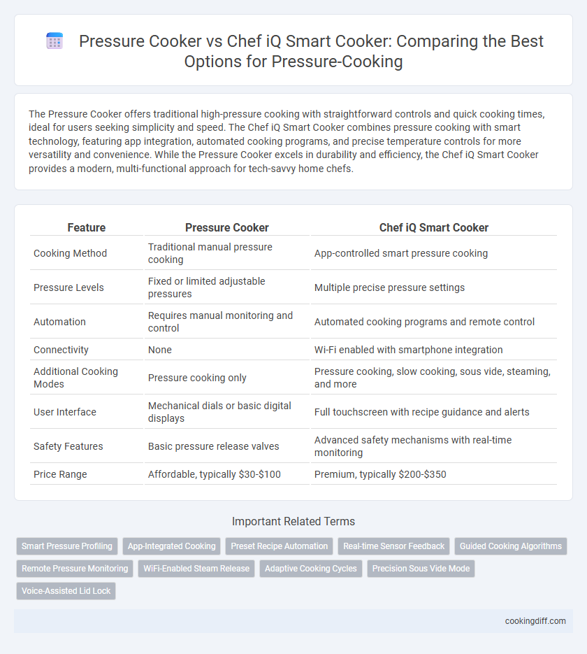 Pressure Cooker vs Chef iQ Smart Cooker: Comparing the Best Options for Pressure-Cooking