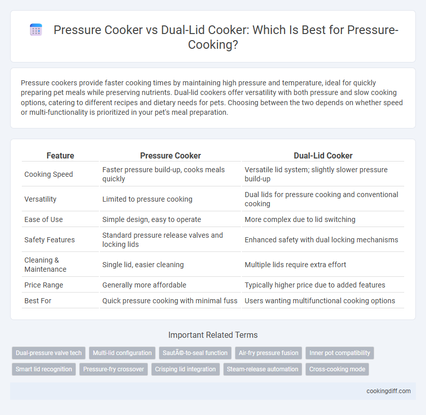 Pressure Cooker vs Dual-Lid Cooker: Which Is Best for Pressure-Cooking?