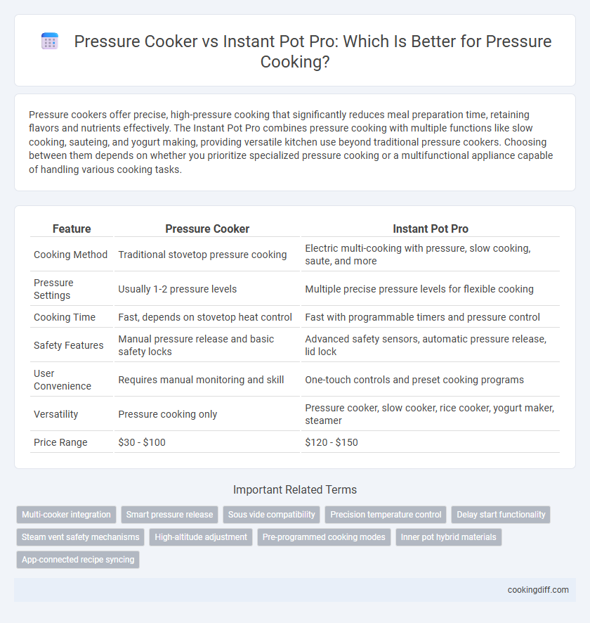 Pressure Cooker vs Instant Pot Pro: Which Is Better for Pressure Cooking?