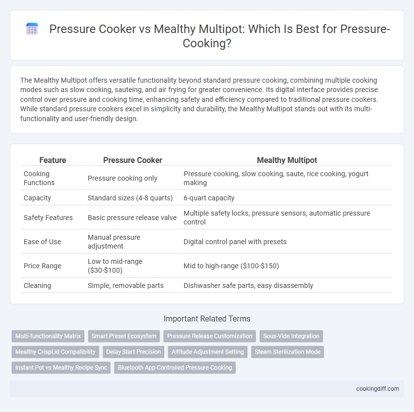 Pressure Cooker vs Mealthy Multipot: Which Is Best for Pressure-Cooking?