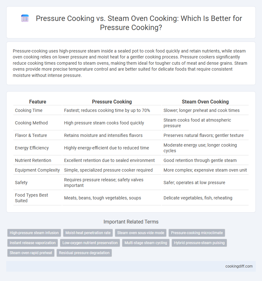Pressure Cooking vs. Steam Oven Cooking: Which Is Better for Pressure Cooking?
