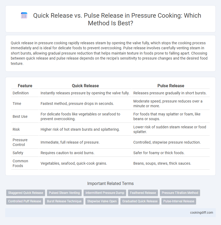 Quick Release vs. Pulse Release in Pressure Cooking: Which Method Is Best?