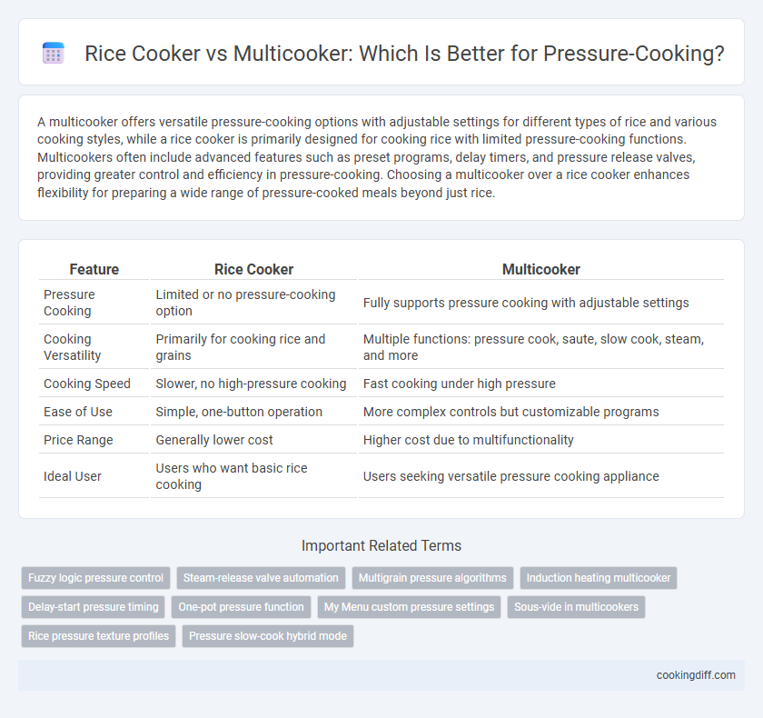 Rice Cooker vs Multicooker: Which Is Better for Pressure-Cooking?