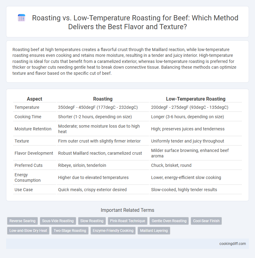 Roasting vs. Low-Temperature Roasting for Beef: Which Method Delivers the Best Flavor and Texture?