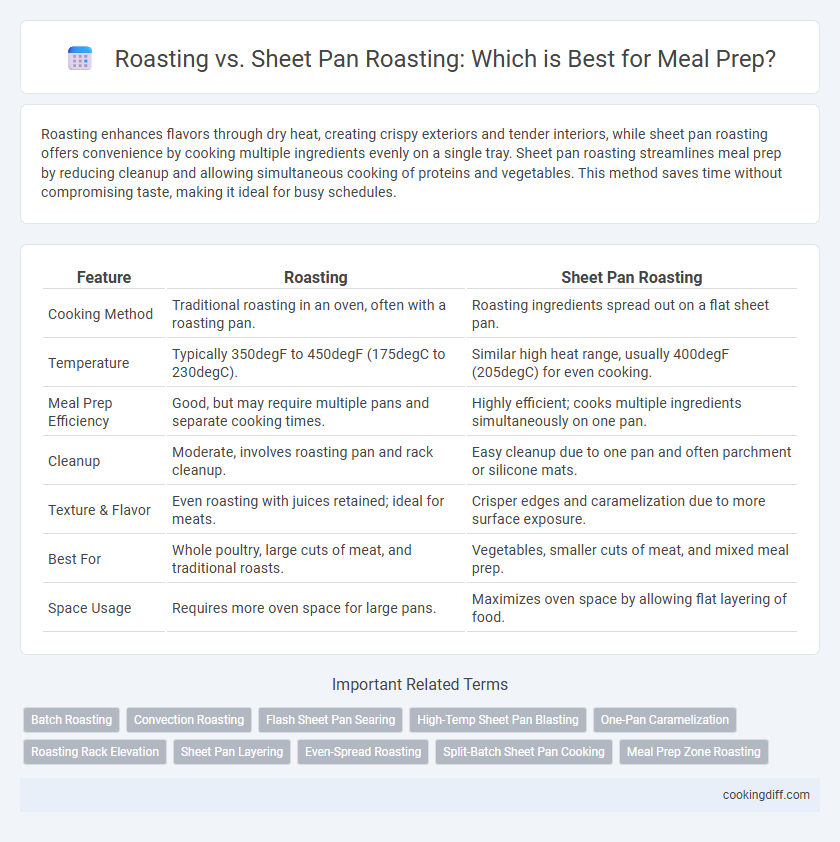 Roasting vs. Sheet Pan Roasting: Which is Best for Meal Prep?
